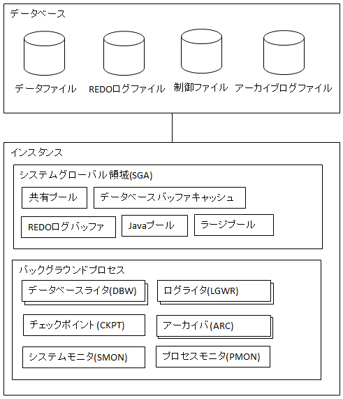システム構成